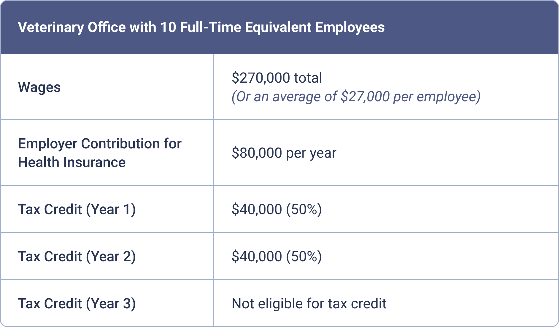 Small Business Tax Credit Example